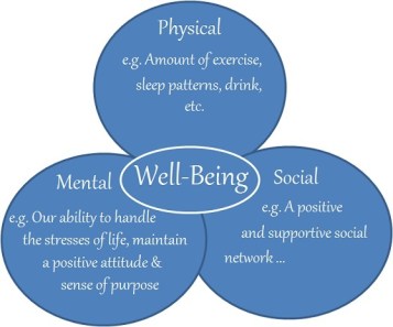 wellbeing_circles1